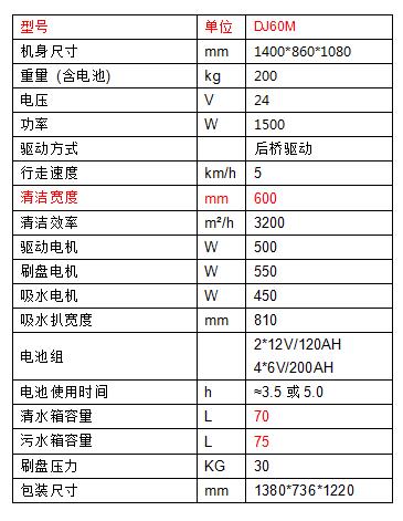 试驾菏泽洗地机工作您会爱上他32