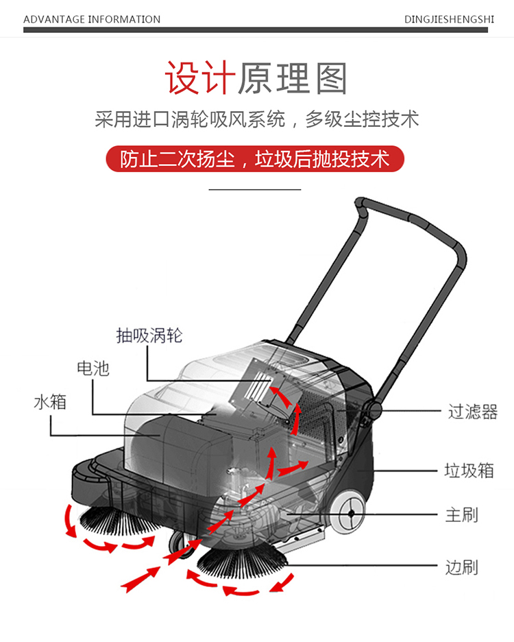 鼎洁盛世CD1000PS电动手推扫地机 清洁工厂扫地车14